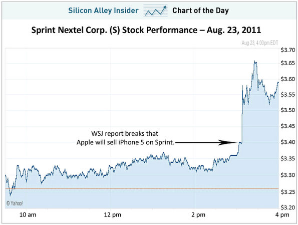 sprint s iphone announcement