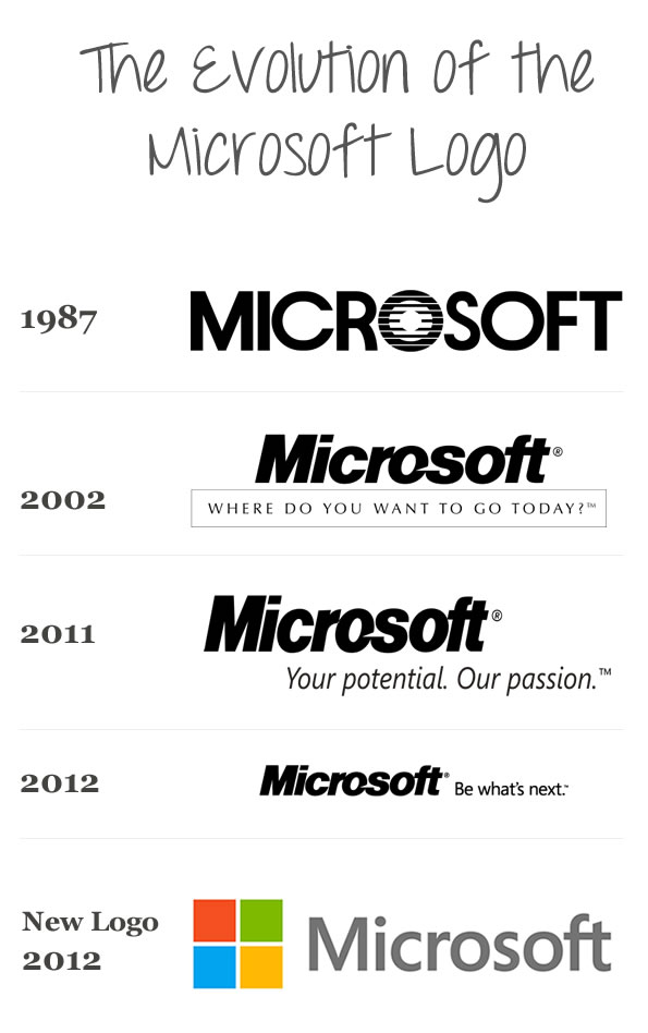 microsoft logo over years 2012