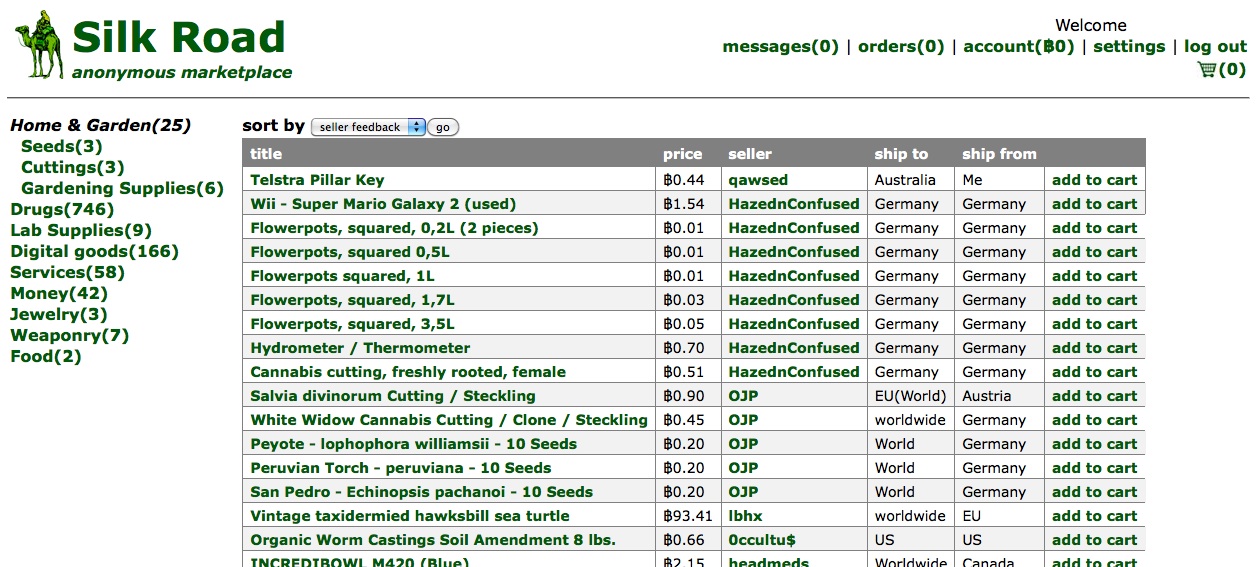 Darknet Drug Market List