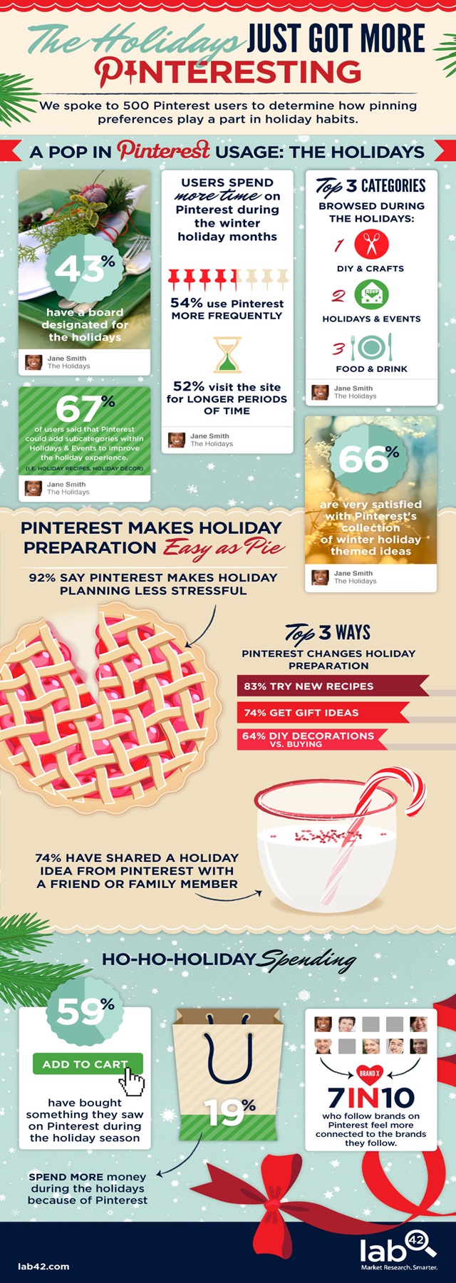 edited infographic pinterest holiday