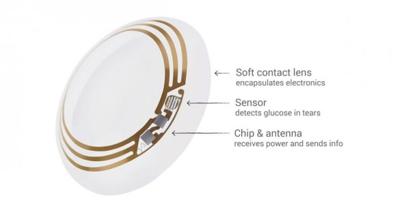 google-contact-lenses-how-they-work