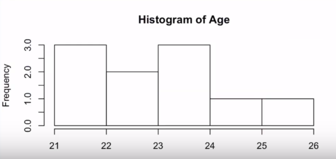 tools for data analysis using r