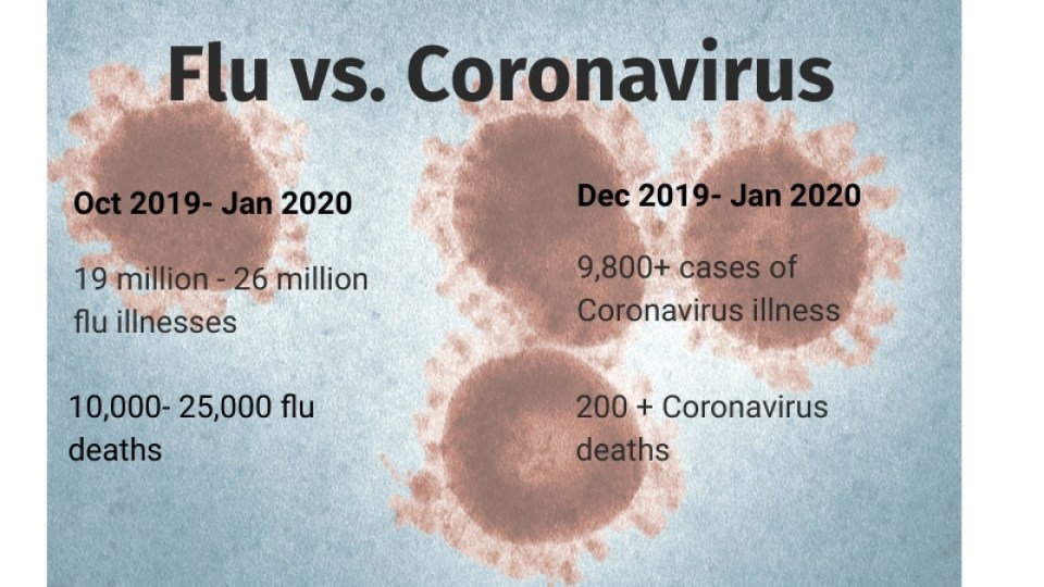 flu vs coronavirus